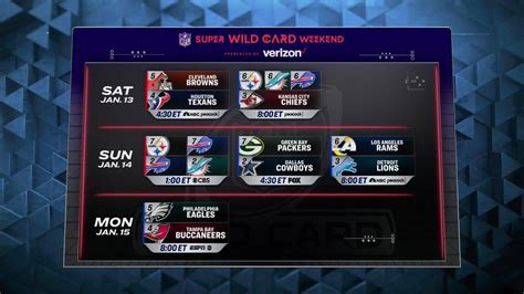 1998 nfc wild card|nfl wild card game scores.